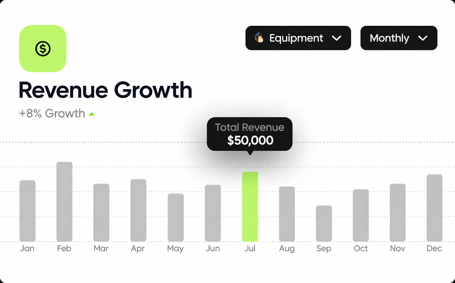 Odin overdue maintenance tracking with revenue insights
